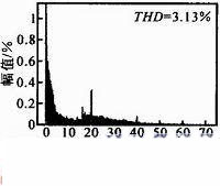 一種新型全橋光伏並網逆變器設計