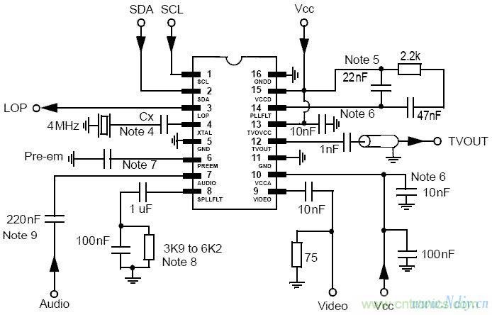 視信號調製芯片內部電路設計圖