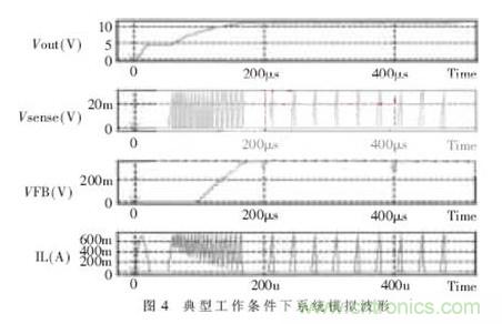 一款低功耗、低成本的白光LED驅動芯片設計