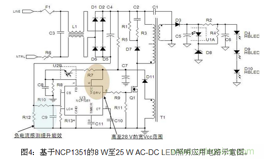 LED照明方案詳解：針對不同LED照明應用方案彙總