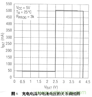 三種基於PC機USB接口充電電路設計方案
