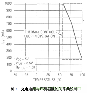 三種基於PC機USB接口充電電路設計方案