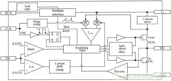 一款高效低功耗的開關電源控製器芯片設計