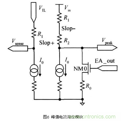 一款高效低功耗的開關電源控製器芯片設計