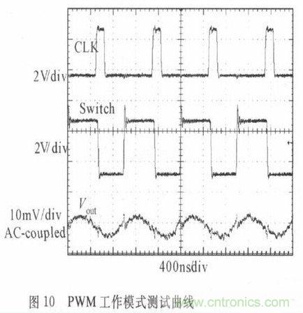 一款高效低功耗的開關電源控製器芯片設計