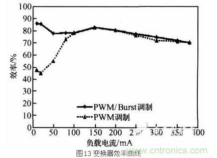 一款高效低功耗的開關電源控製器芯片設計