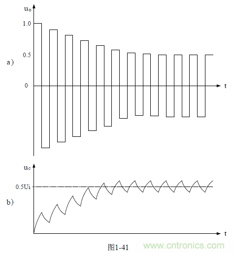 半橋式變壓器開關電源原理&mdash;&mdash;陶顯芳老師談開關電源原理與設計