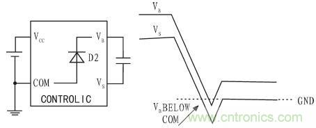 一款低成本、高可靠性的逆變器電源電路設計