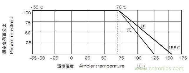 工程師經驗：設計中片式電阻的選擇應注意哪些事項？