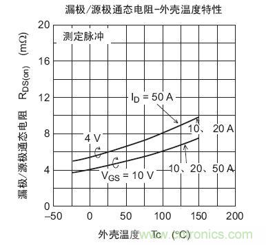 工程師分享：如何選擇合適的MOSFET器件？