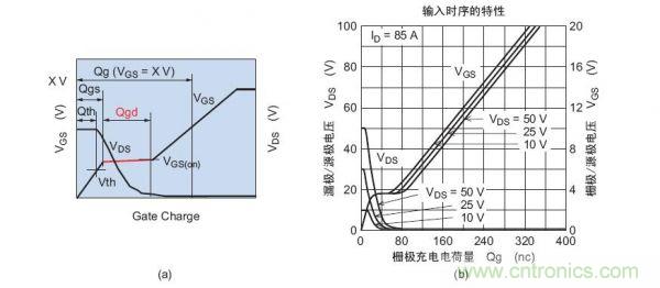 工程師分享：如何選擇合適的MOSFET器件？