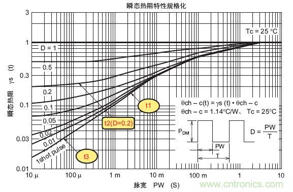 工程師分享：如何選擇合適的MOSFET器件？