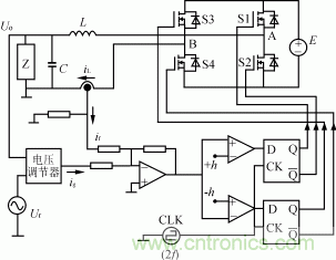 比比看，兩種逆變電源的控製方式誰更優？