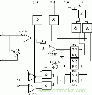 比比看，兩種逆變電源的控製方式誰更優？
