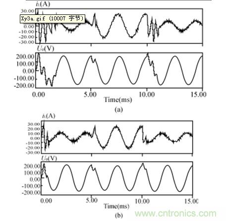 比比看，兩種逆變電源的控製方式誰更優？