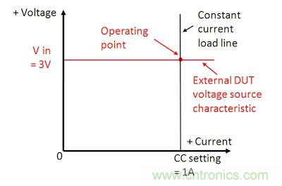 直流電子負載如何實現CV、CC或CR工作模式