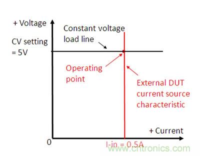 直流電子負載如何實現CV、CC或CR工作模式