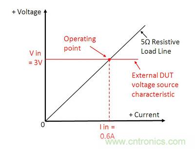 直流電子負載如何實現CV、CC或CR工作模式