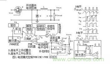 大盤點：詳解五種開關電源PWM反饋控製模式