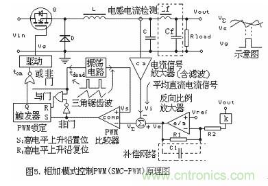 大盤點：詳解五種開關電源PWM反饋控製模式