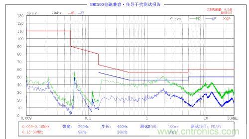 EMC問題求解：LED驅動電源EMC問題