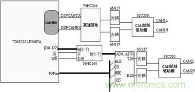 巧用CPLD雙控製器設計電池管理係統