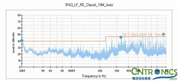 打開網格金屬前門，測試天線水平測試結果