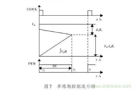 有圖有真相：針對無橋APFC電路的單周期控製方案與應用 