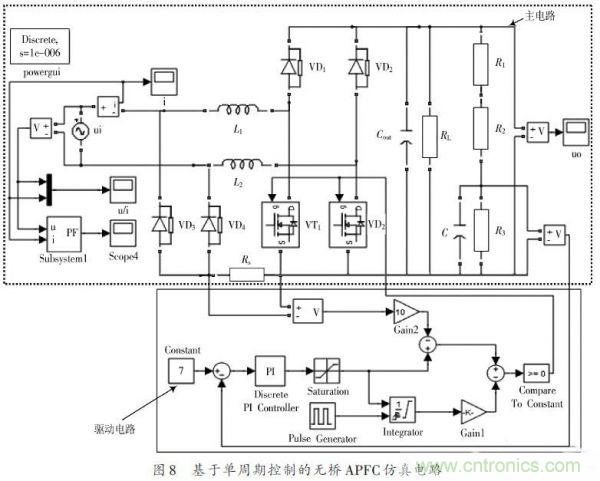 有圖有真相：針對無橋APFC電路的單周期控製方案與應用 
