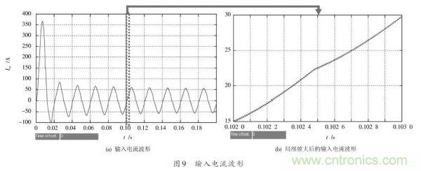 有圖有真相：針對無橋APFC電路的單周期控製方案與應用 