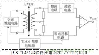 牛人支招！基於TL431的線性精密穩壓電源的設計