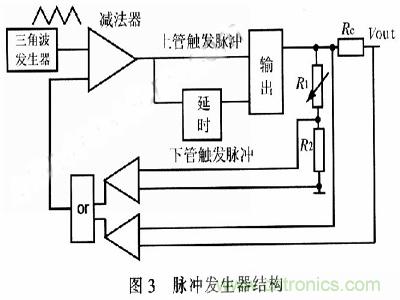 一步到位，半導體激光管LD的電源設計
