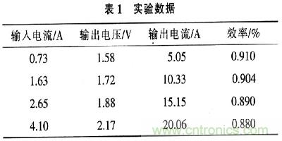 一步到位，半導體激光管LD的電源設計