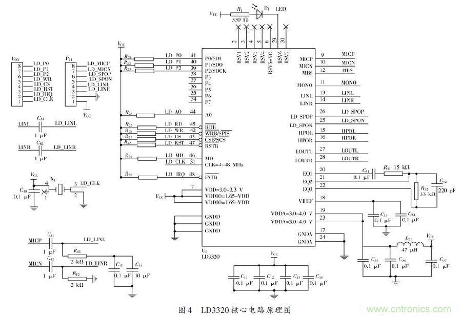 技術達人：ARM的非特定人語音識別係統的設計