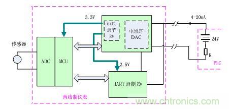 非隔離的兩線製信號傳輸方式