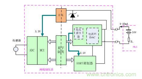 隔離兩線製信號傳輸方式