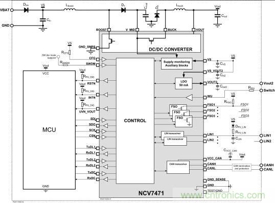 省毫瓦以增裏程；提升汽車CAN總線能效以增強燃油經濟性