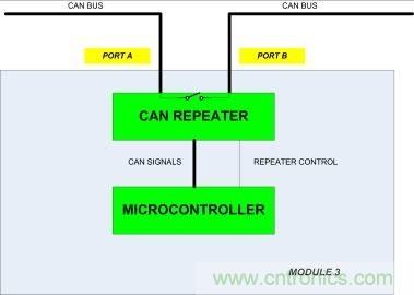省毫瓦以增裏程；提升汽車CAN總線能效以增強燃油經濟性