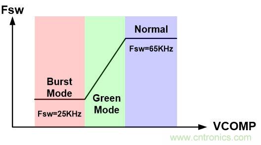 工程師支招：解決電源管理IC抑製音頻噪音的方法