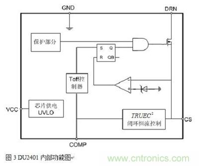 旨在突破！源於TRUEC2技術的高性能LED射燈方案
