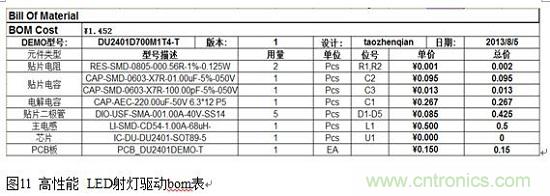 旨在突破！源於TRUEC2技術的高性能LED射燈方案