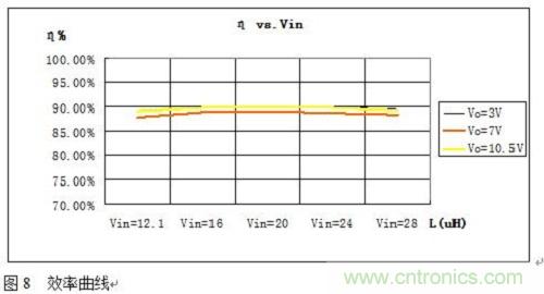 旨在突破！源於TRUEC2技術的高性能LED射燈方案
