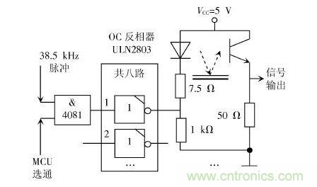 控製脈衝驅動發光二極管