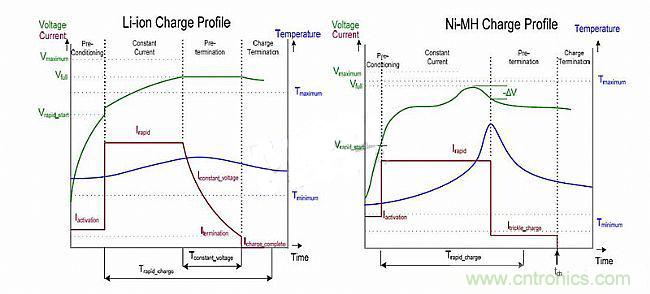 頭腦風暴：靈活的電池充電係統設計探討