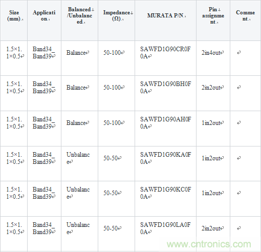 技術分析：麵向TDD係統手機的SAW濾波器的技術動向