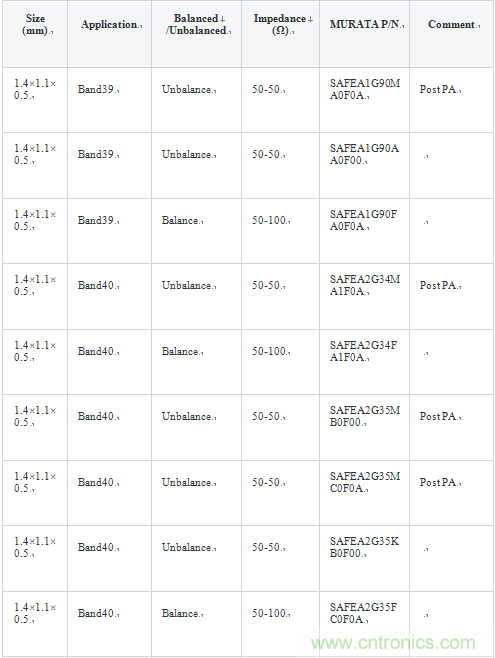 技術分析：麵向TDD係統手機的SAW濾波器的技術動向