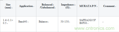 技術分析：麵向TDD係統手機的SAW濾波器的技術動向