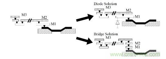 通過插入二極管或橋（布線）控製天線效應