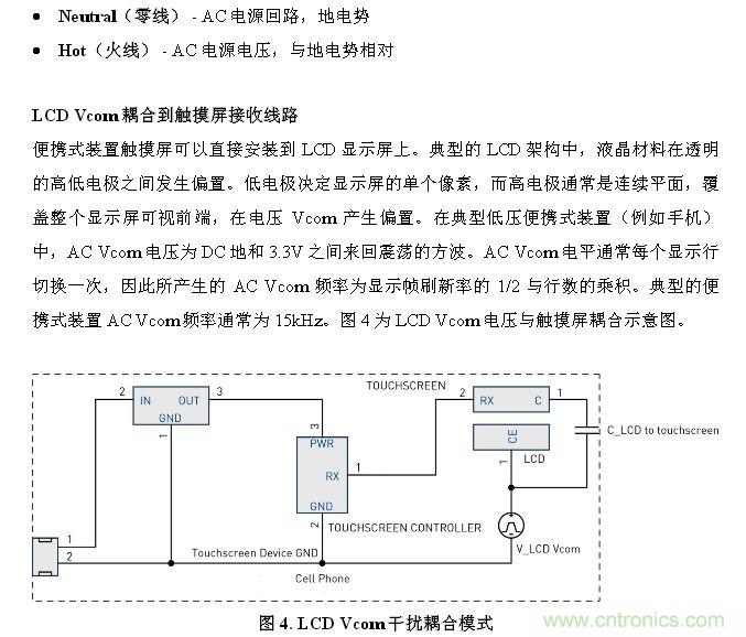 觸摸屏電磁幹擾源解析
