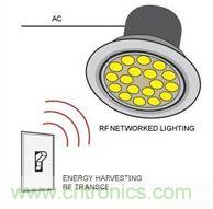 大神答疑：智能LED為何這麼牛？